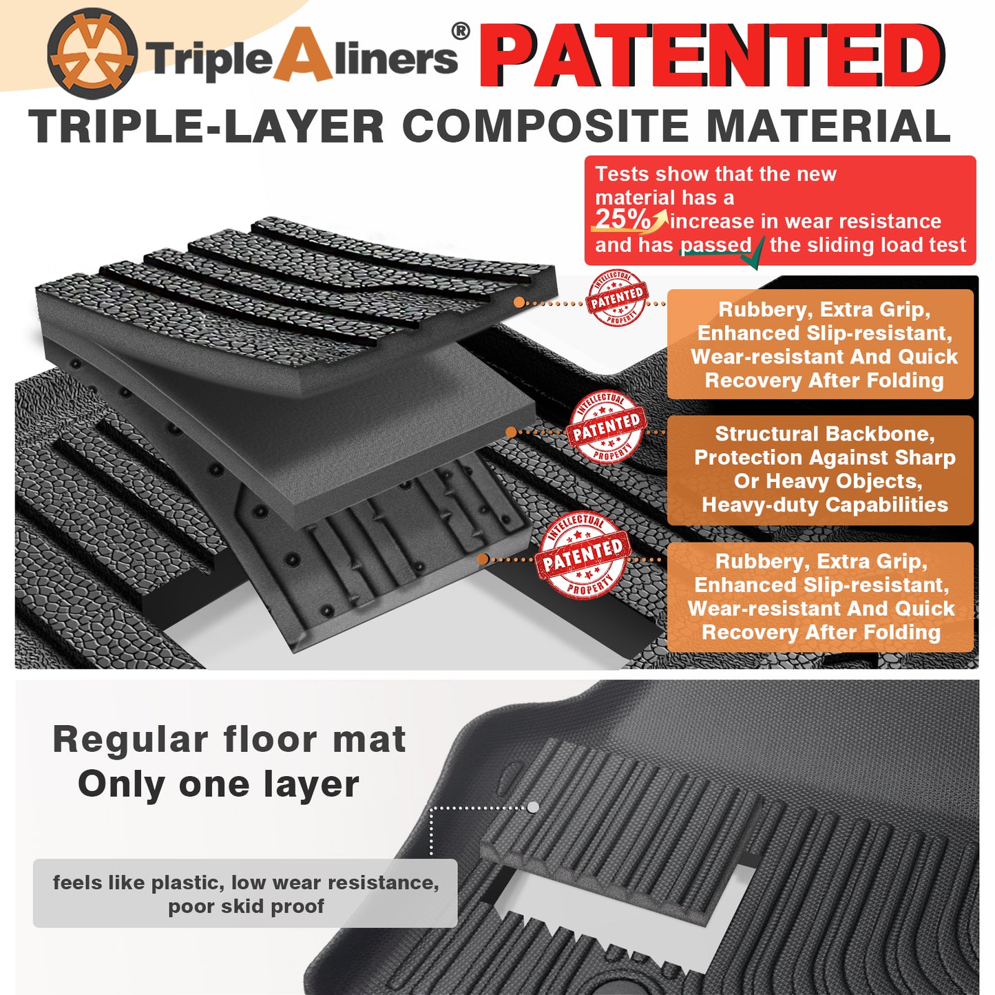 TripleAliners Floor Mats Fit for 2025 Tesla Model Y Juniper 10PCS Set Full Protection All Weather TPE Anti-Slip Custom Fit(Floor & Frunk & Trunk & Rear Lower & Backrest Mat & Bumper Guard )