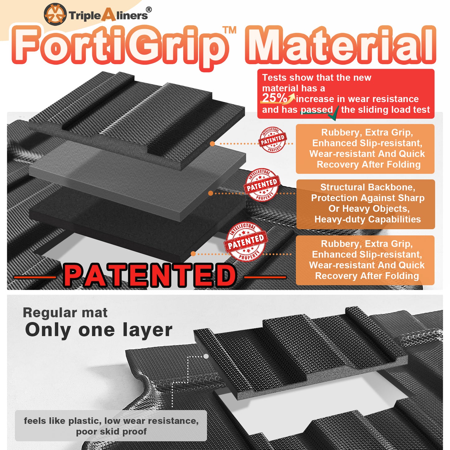 TripleAliners Tailgate Mat for 2019-2025 2026 Dodge Ram 1500 Power Tailgate-Release&Standard Tailgate Accessories Liner Protector TPE Custom Fit (Won't Fit Classic/Multifunction/Power Tailgate)