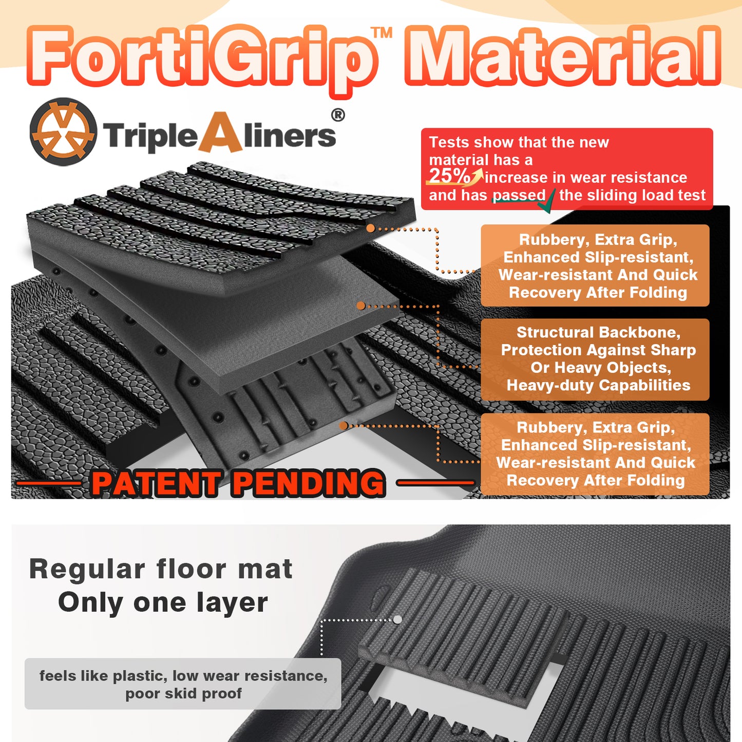 TripleAliners Floor Mats for 2025+ Tesla Model Y Juniper Standard (for Standard Trim ONLY)