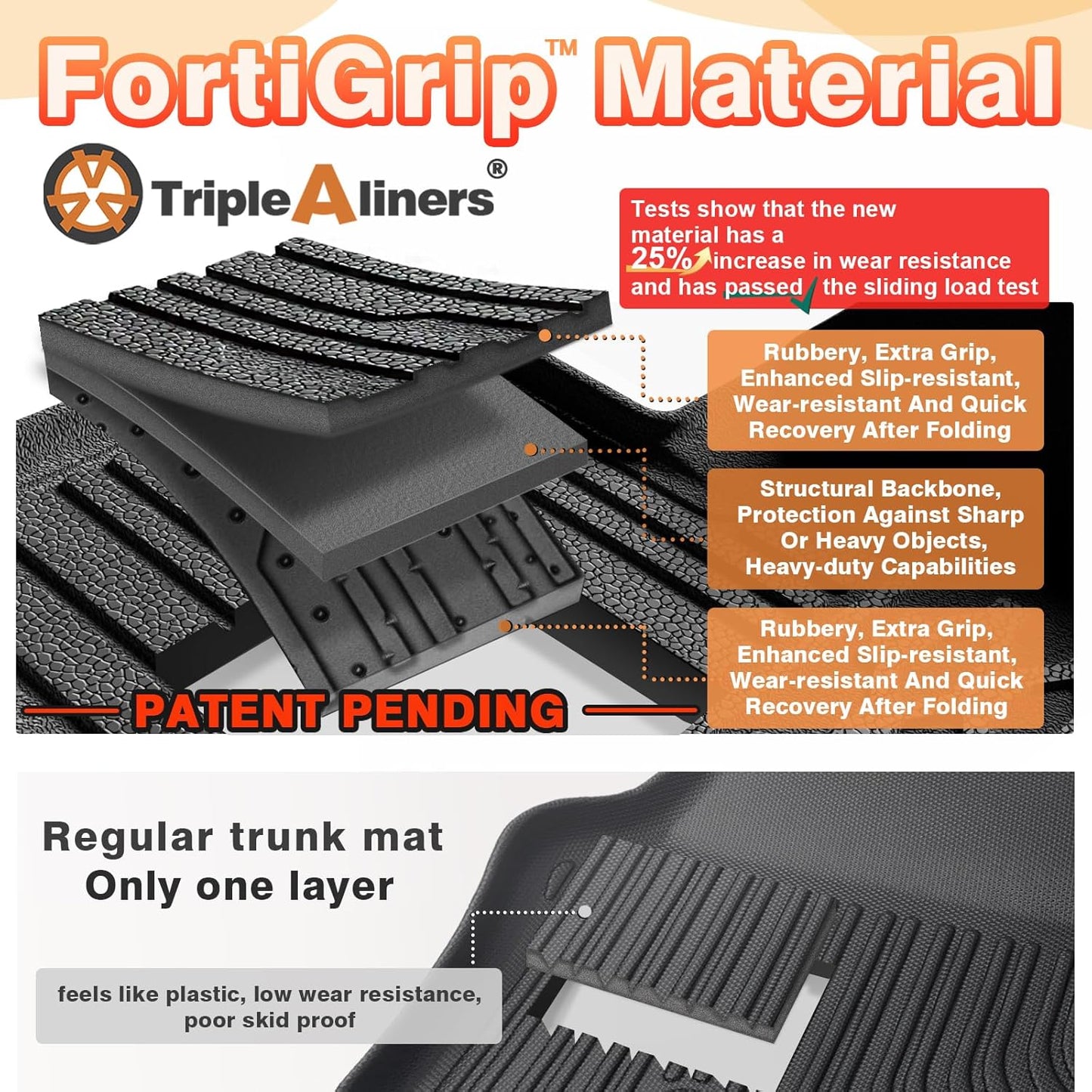 TripleAliners Trunk Mat All Weather Compatible with 2025 2026 Kia EV6 Accessories Custom Fit Protection Trunk Floor Liner Cargo Mat TPE Anti-Slip Odorless Cargo Liner (NOT FIT GT)