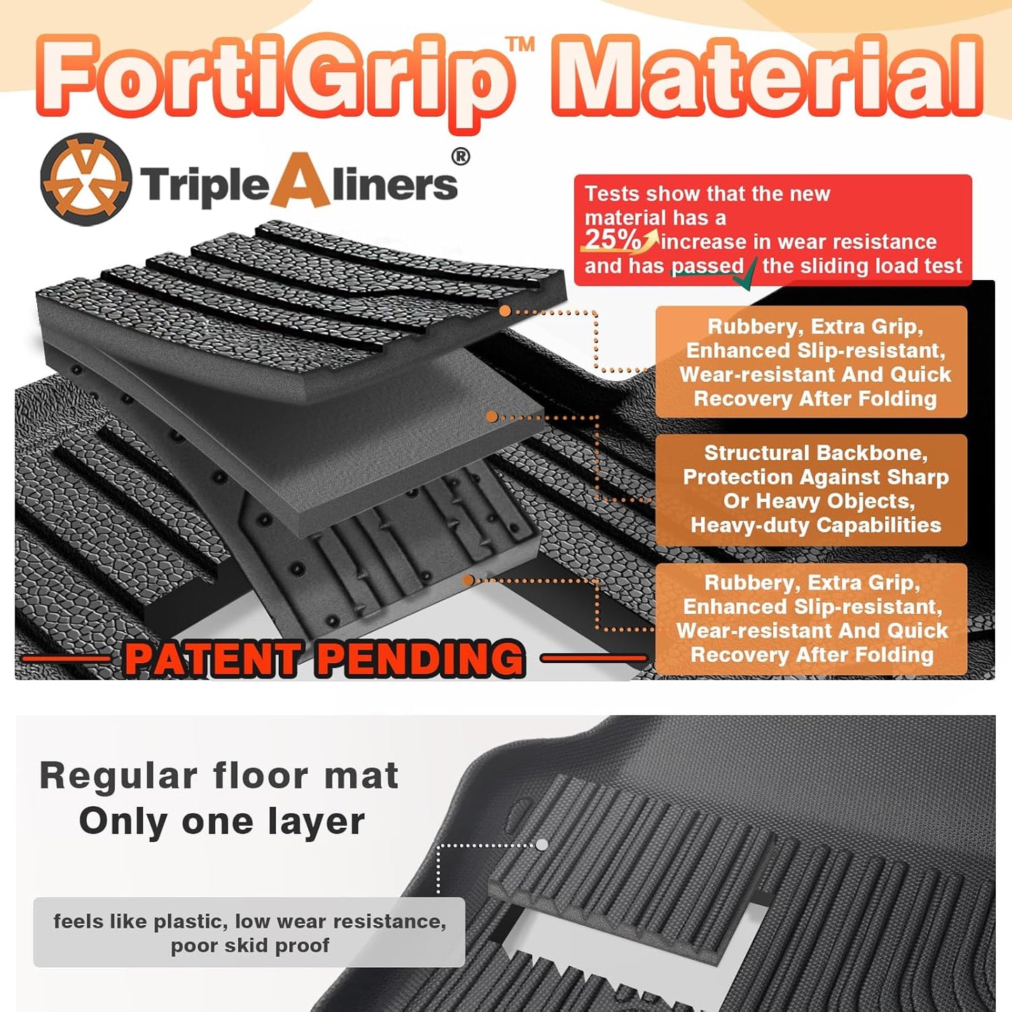 TripleAliners Floor Mats All Weather Liners Compatible with Toyota 2025 4Runner Accessories Custom Fit TPE Heavy-Duty 1st & 2nd & 3rd Row Waterproof Anti-Slip Floor Liners (7 Seats ONLY)